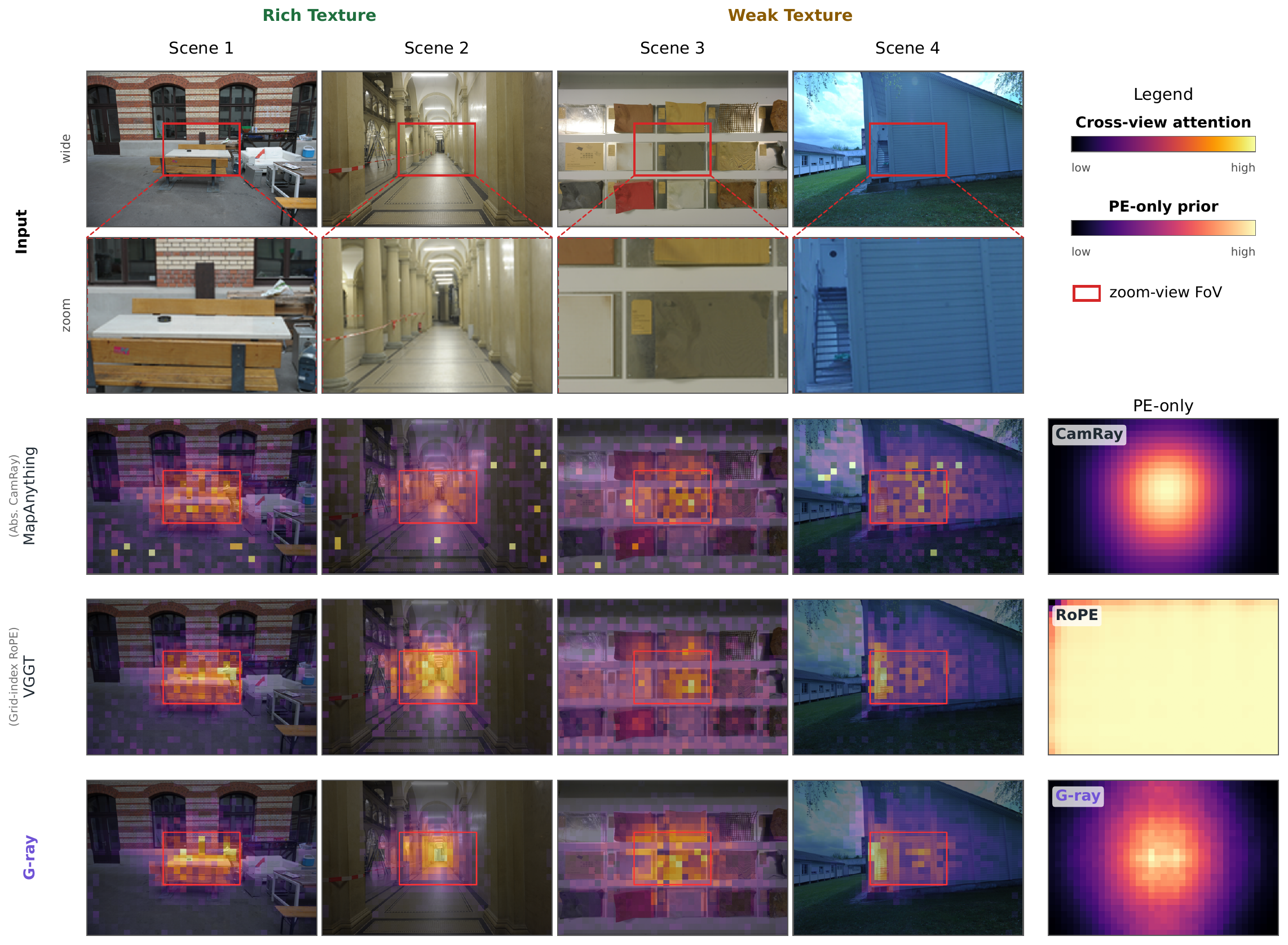 Cross-view attention under controlled FoV variation on ETH3D